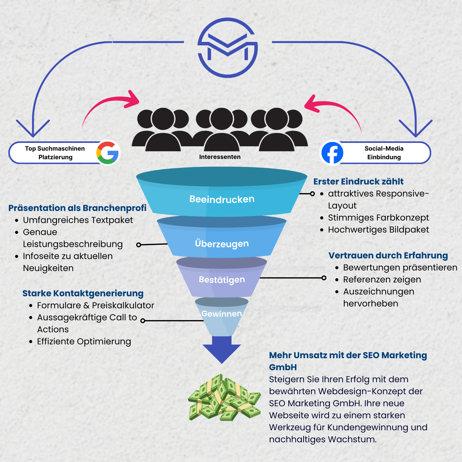 infografy-wendesign-bild-4